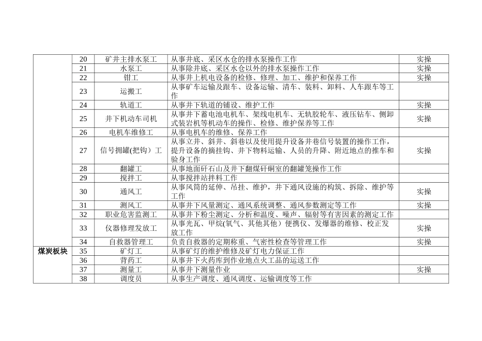 煤矿一般工种明细表_第2页