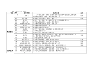 煤矿一般工种明细表