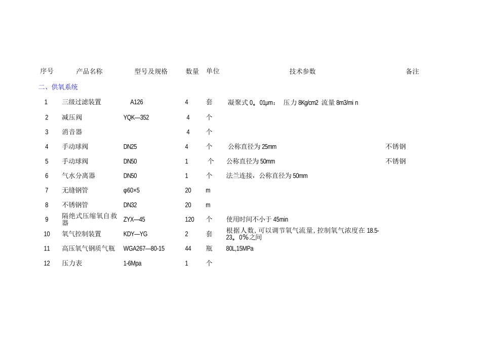 煤矿井下100人标准固定式永久避难硐室设备配备明细表_第3页