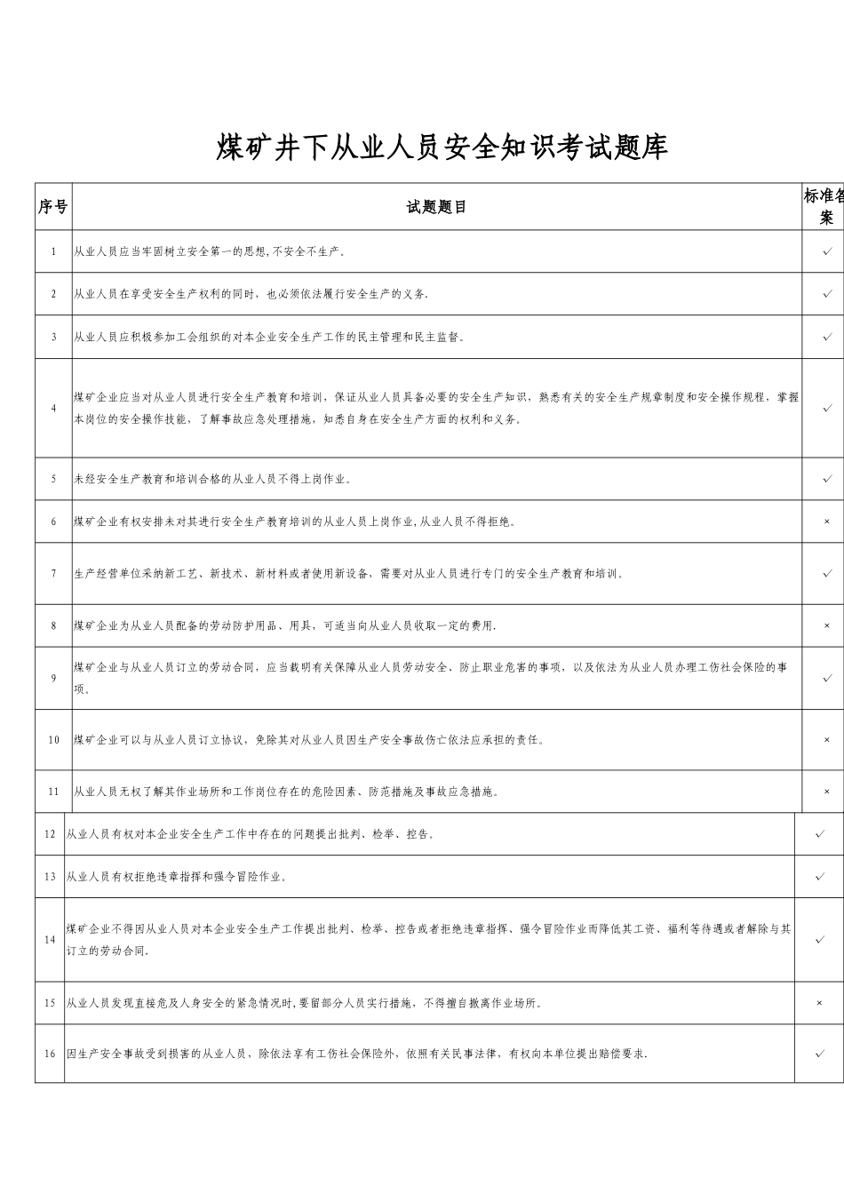 煤矿井下从业人员安全知识考试题库_第1页