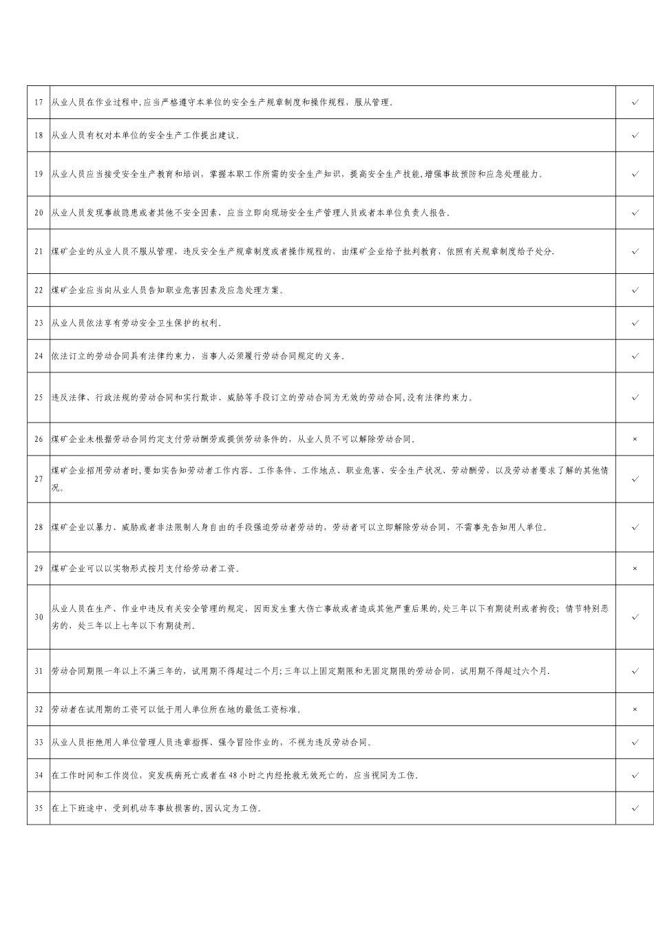 煤矿井下从业人员安全知识考试题库_第2页