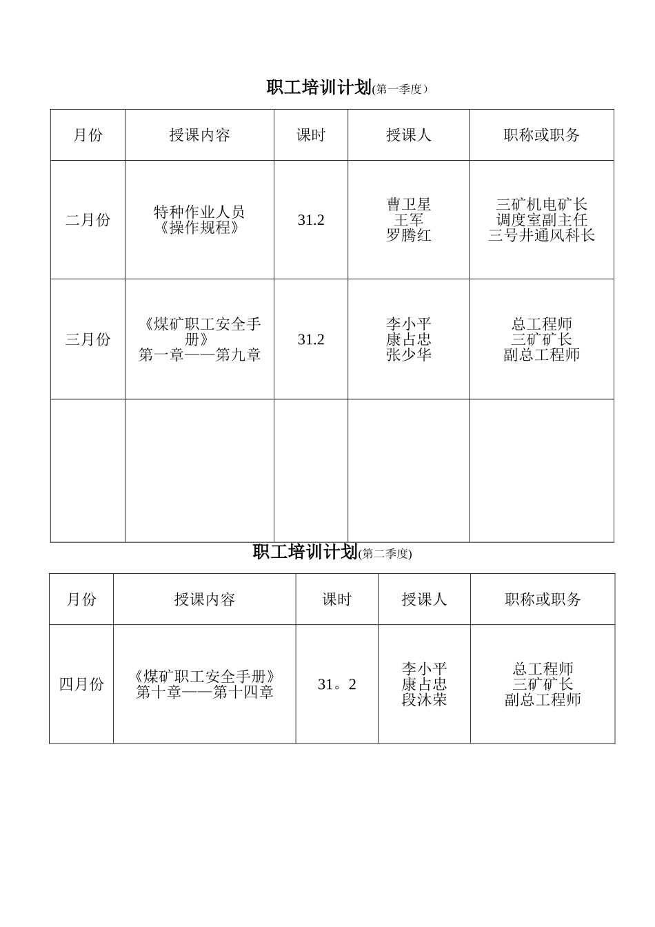 煤矿从业人员安全培训计划、内容及考核情况_第3页