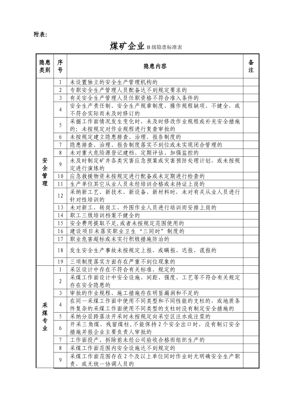 煤矿企业B级、C级隐患标准表_第1页