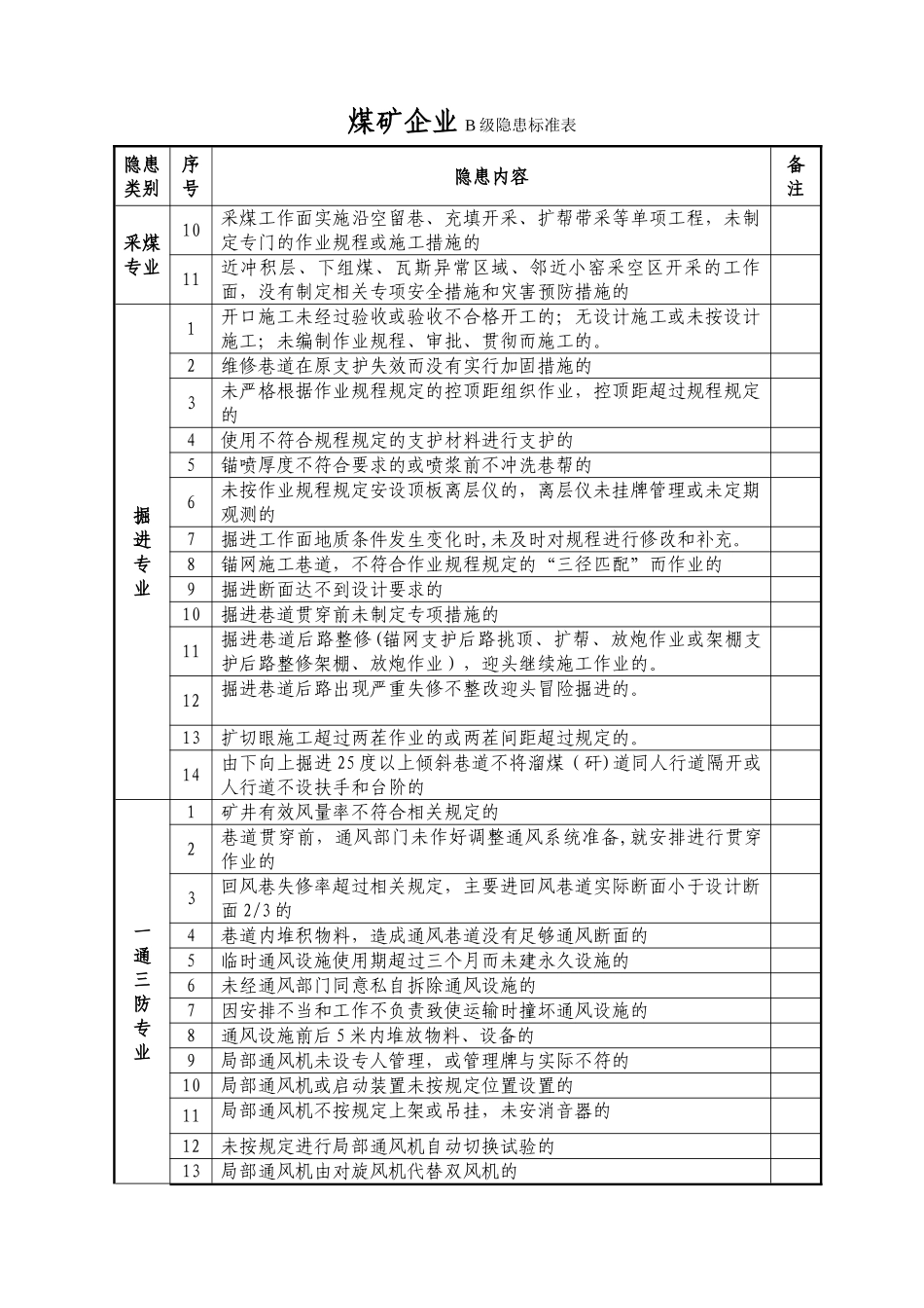 煤矿企业B级、C级隐患标准表_第2页