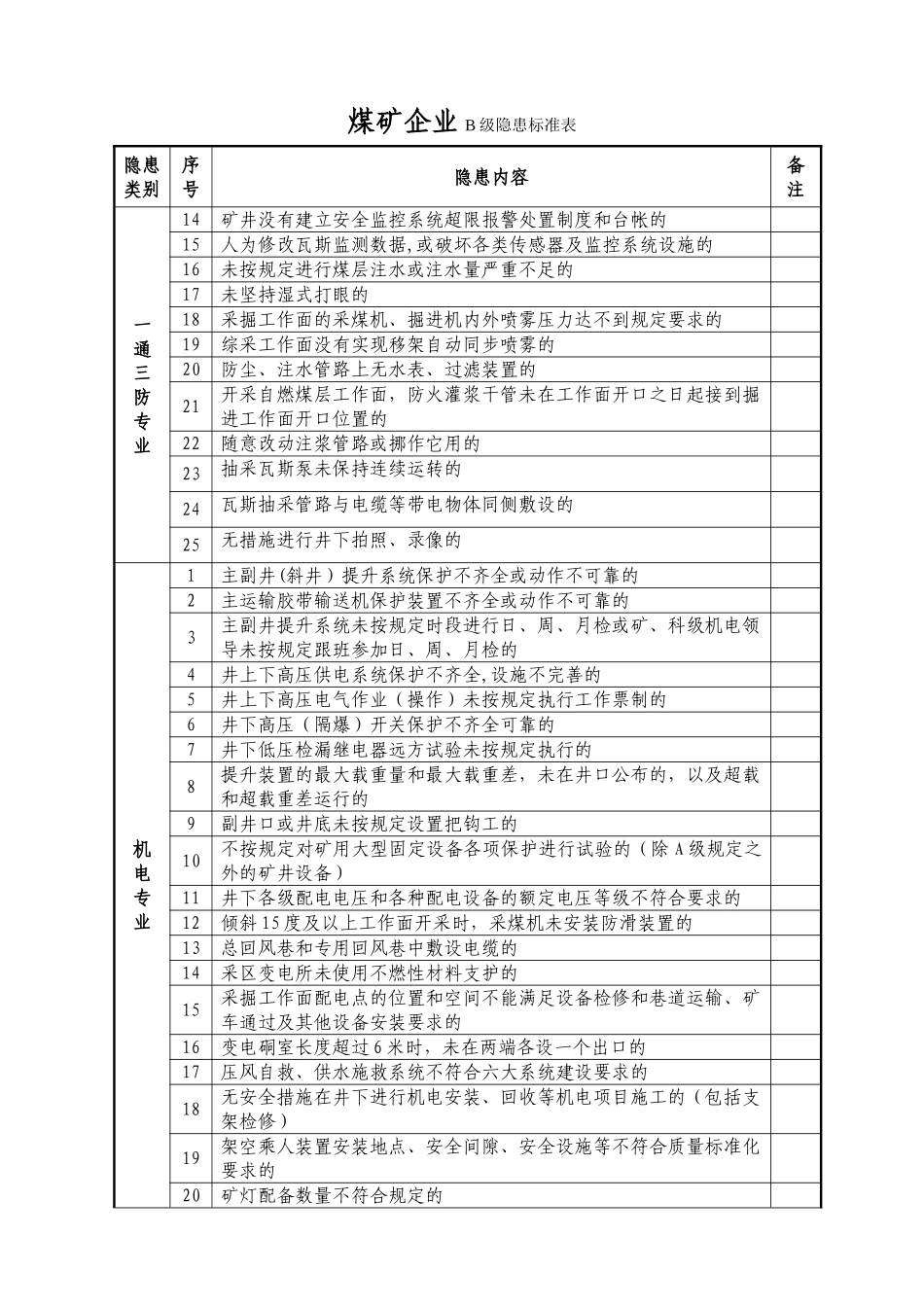 煤矿企业B级、C级隐患标准表_第3页