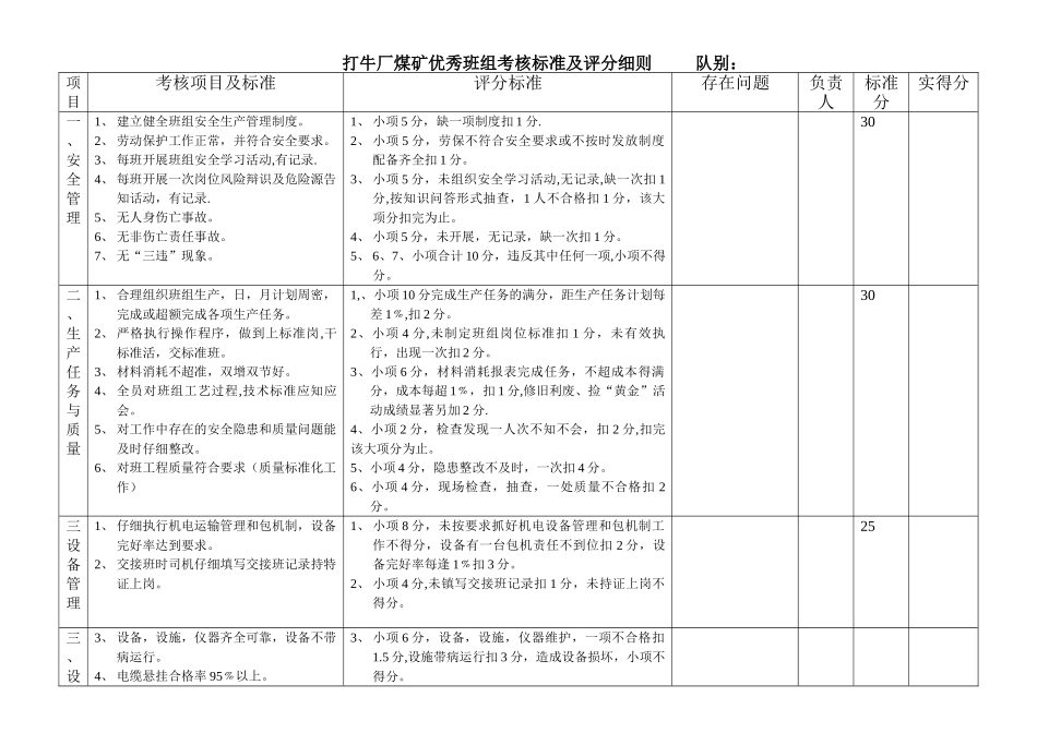 煤矿企业优秀班组考核标准及评分细则_第1页
