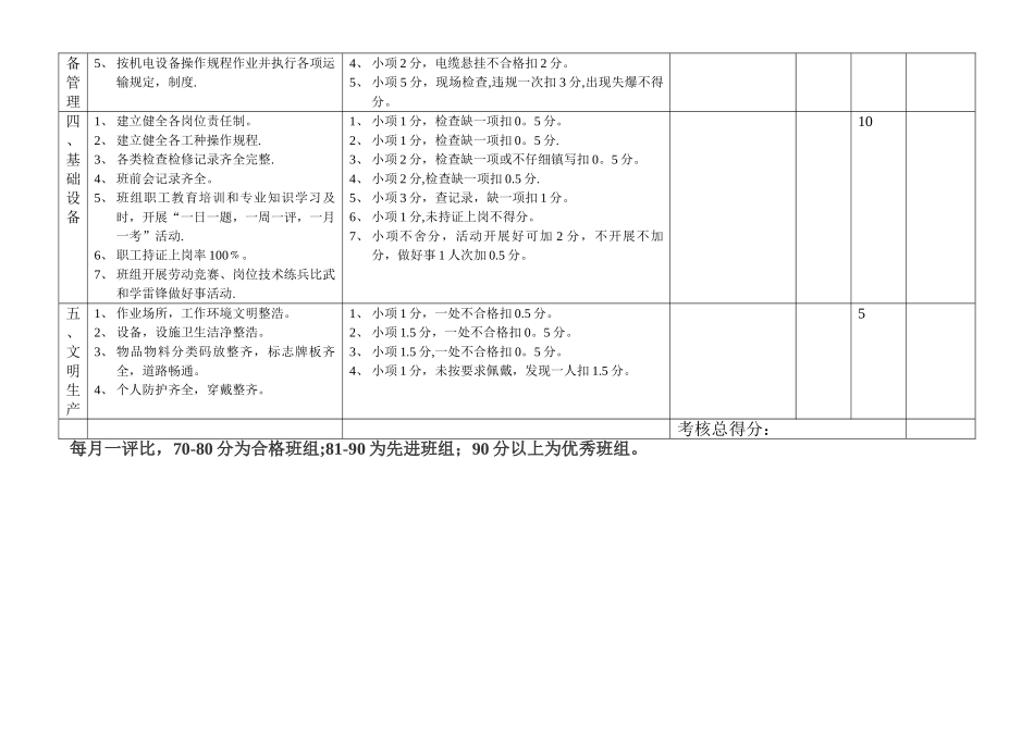 煤矿企业优秀班组考核标准及评分细则_第2页