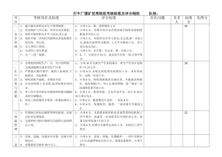 煤矿企业优秀班组考核标准及评分细则