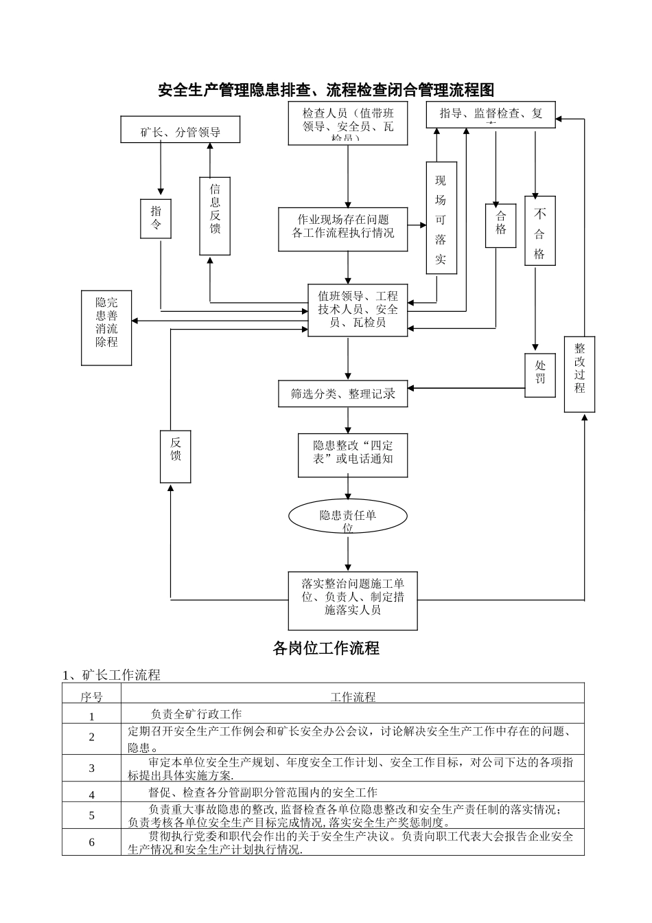 煤矿各岗位工作流程_第2页