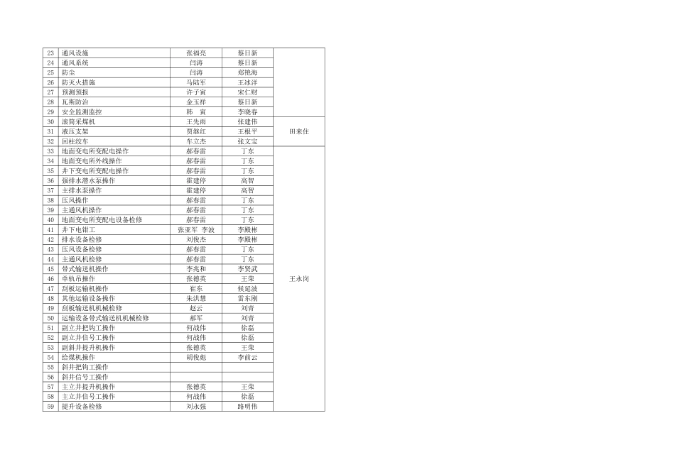 煤矿各岗位标准作业流程_第3页