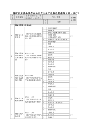 煤矿在用设备及作业场所安全生产检测检验项目