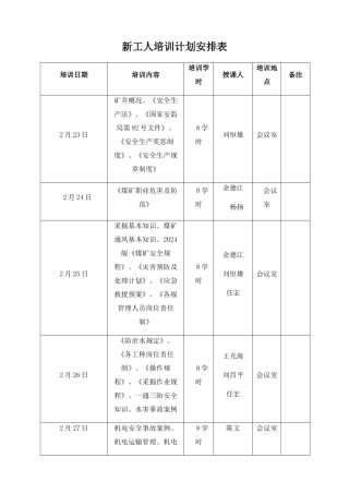 煤矿安全培训一期一档全部资料