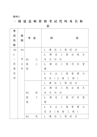 2025年一级建造师资格考试代码及名称表