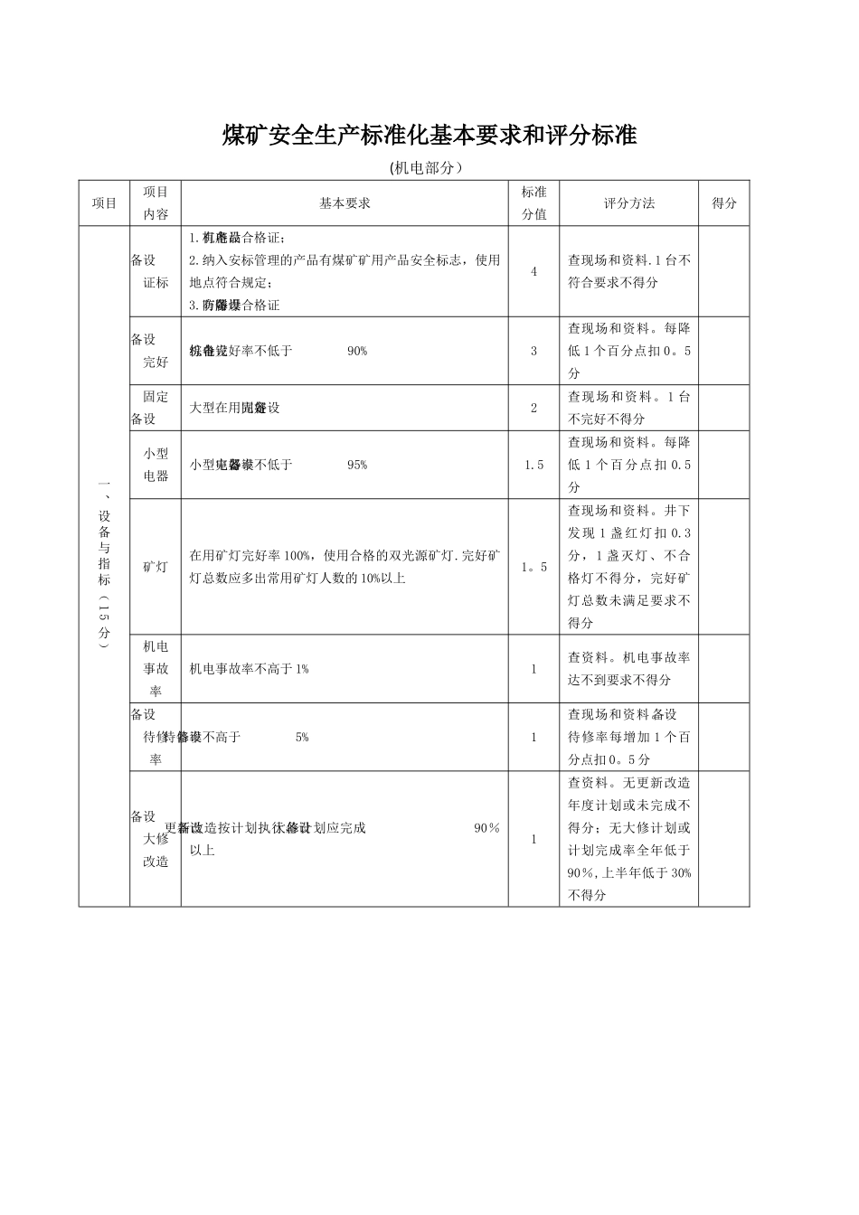 煤矿安全生产标准化_第1页