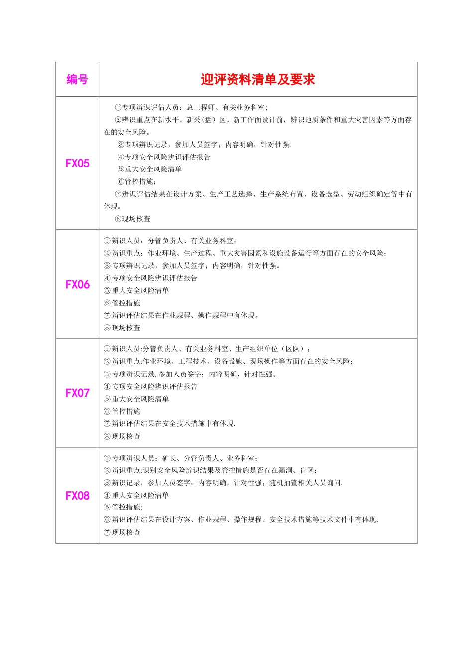 煤矿安全生产标准化迎评资料清单_第2页