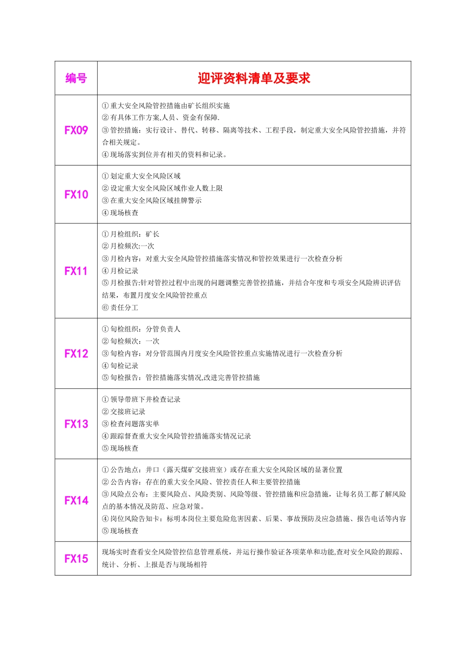 煤矿安全生产标准化迎评资料清单_第3页