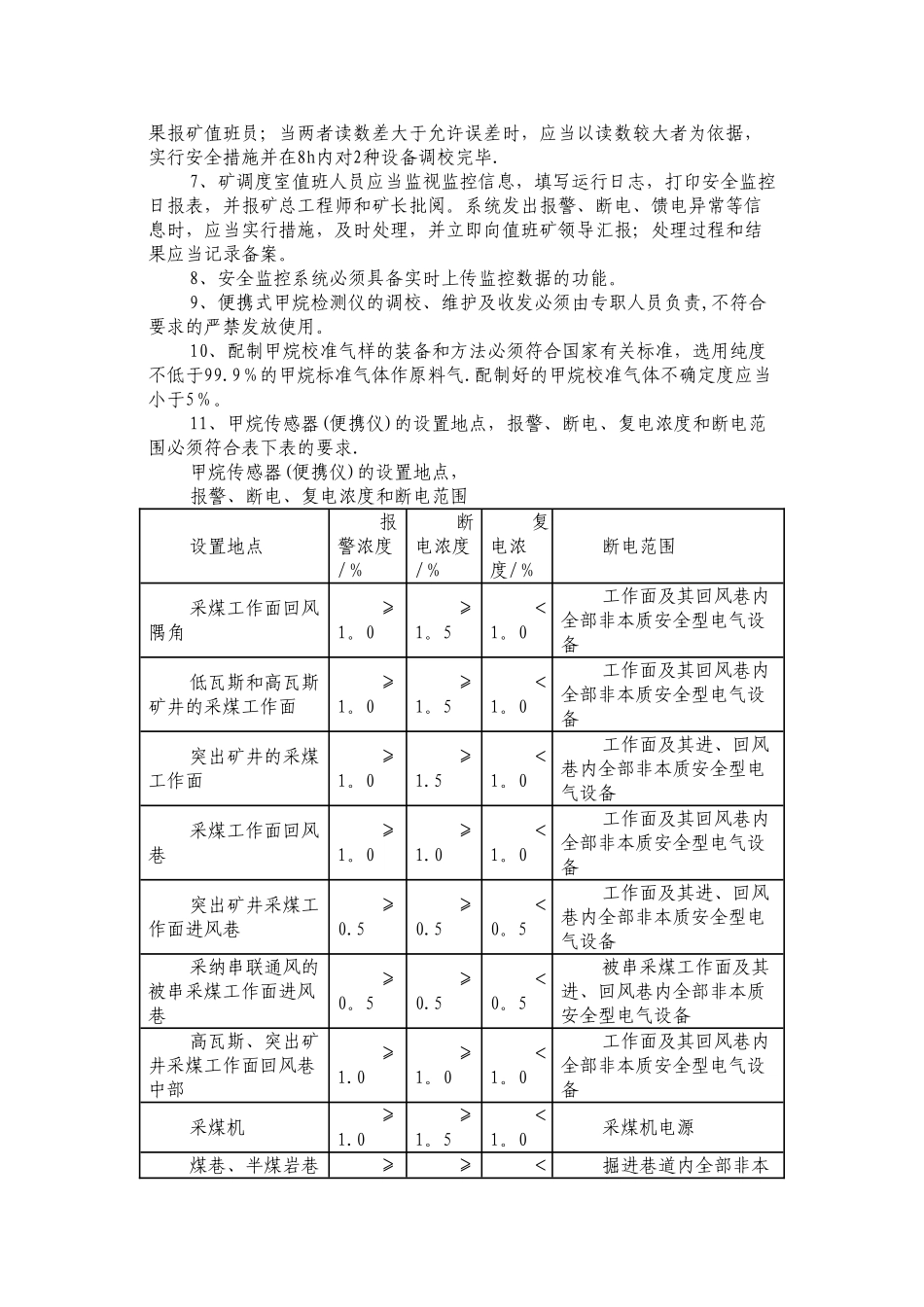 煤矿安全监控_第2页