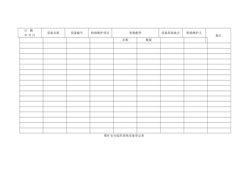 煤矿安全监控系统报表-全_第2页