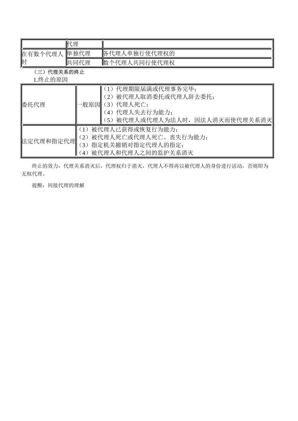 2025年资产评估师《经济法》知识点代理制度_第2页