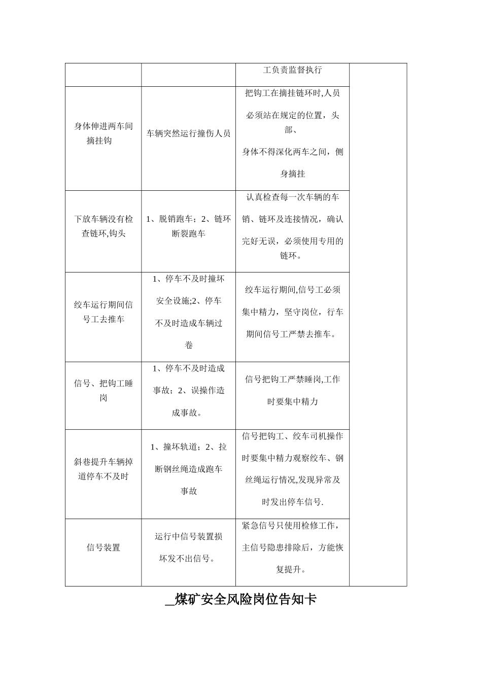 煤矿安全风险告知卡_第3页