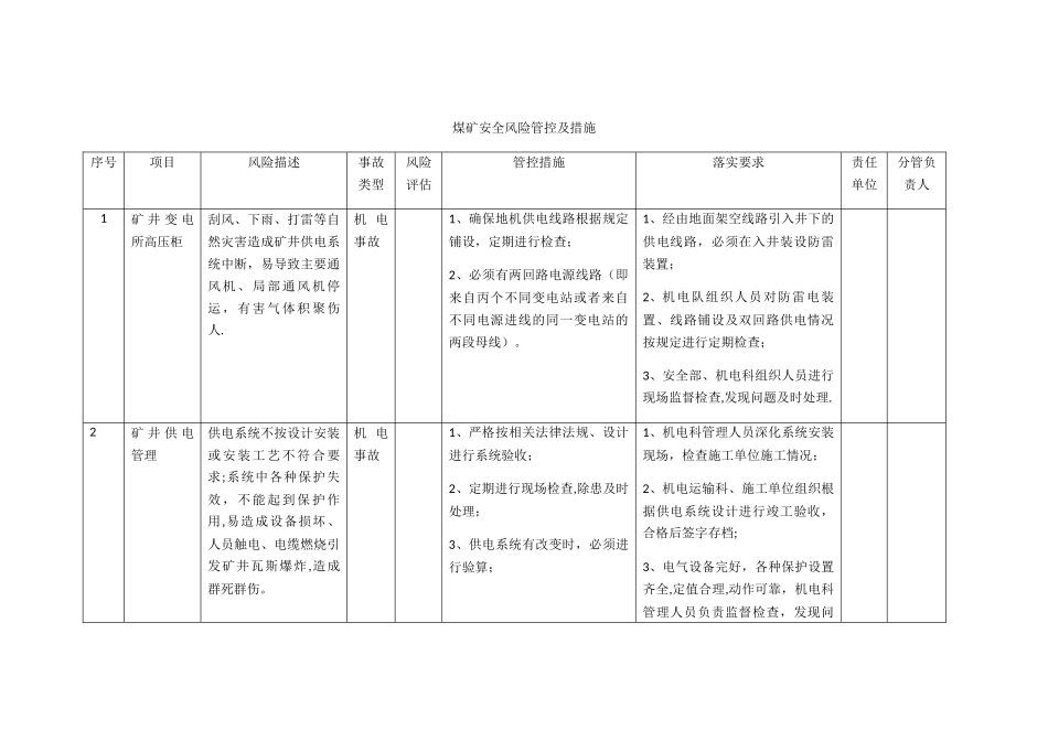 煤矿安全风险管控及措施机电_第1页