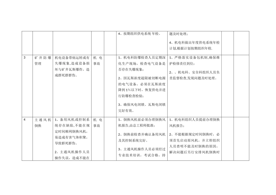 煤矿安全风险管控及措施机电_第2页