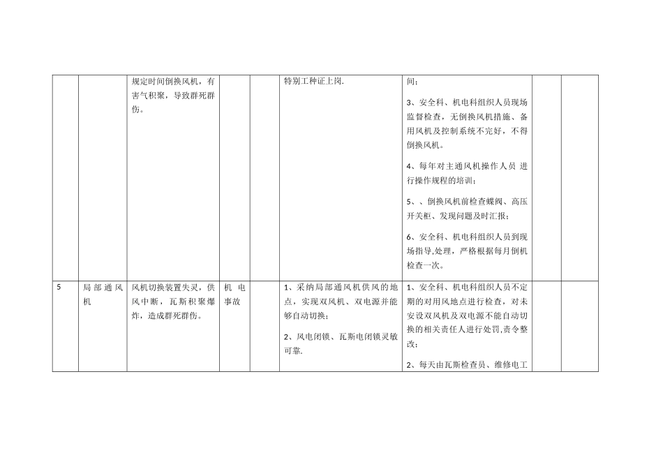 煤矿安全风险管控及措施机电_第3页