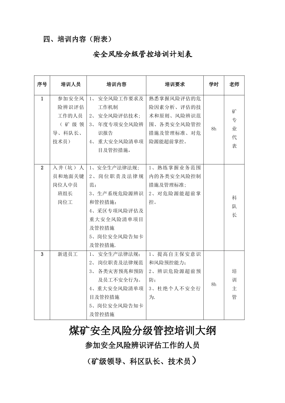 煤矿安全风险管控培训计划、大纲、教案_第3页