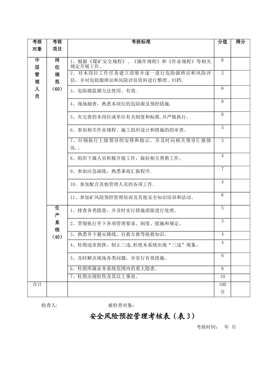 煤矿安全风险预控管理考核表_第3页