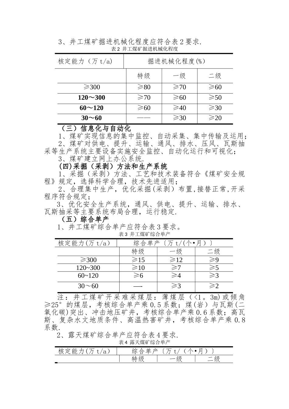 煤矿安全高效矿井标准及评审办法_第2页
