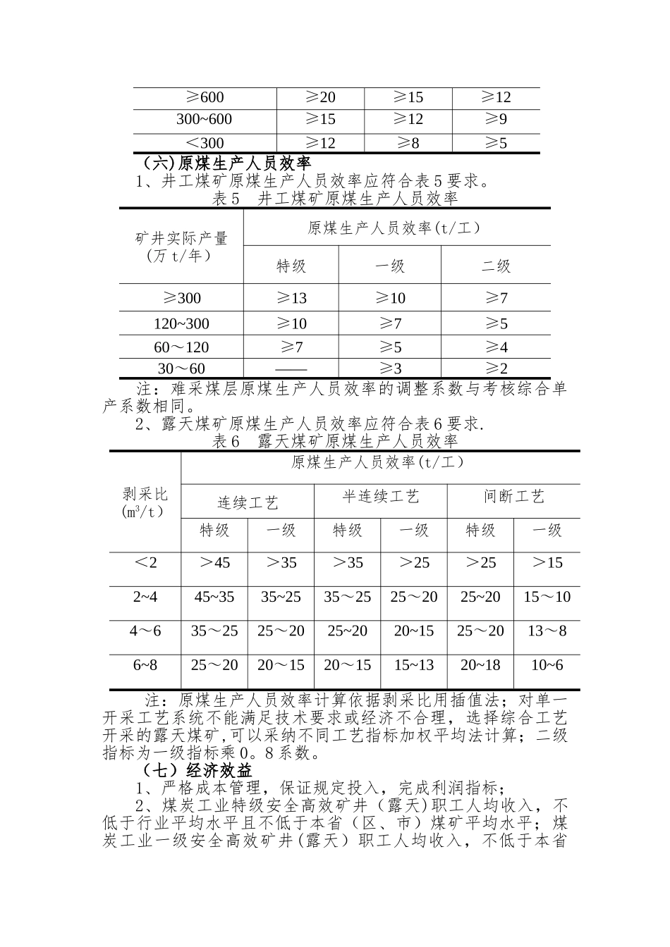 煤矿安全高效矿井标准及评审办法_第3页