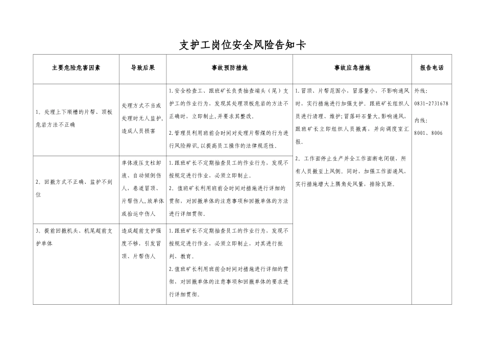 煤矿岗位安全生产风险告知卡_第2页