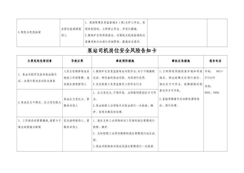 煤矿岗位安全生产风险告知卡_第3页