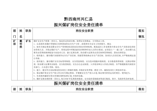 煤矿岗位安全责任清单