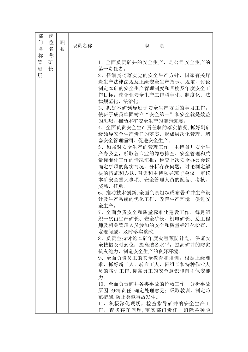 煤矿岗位说明书_第1页