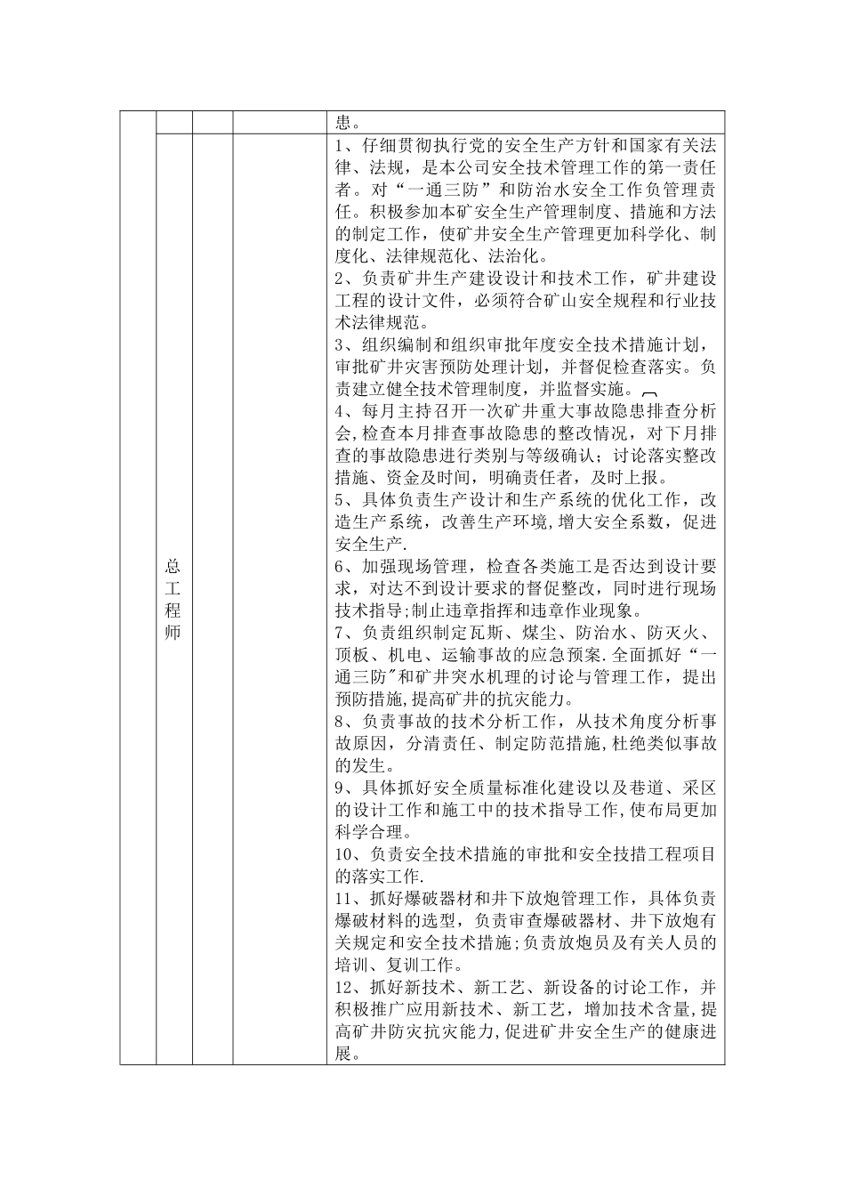 煤矿岗位说明书_第2页