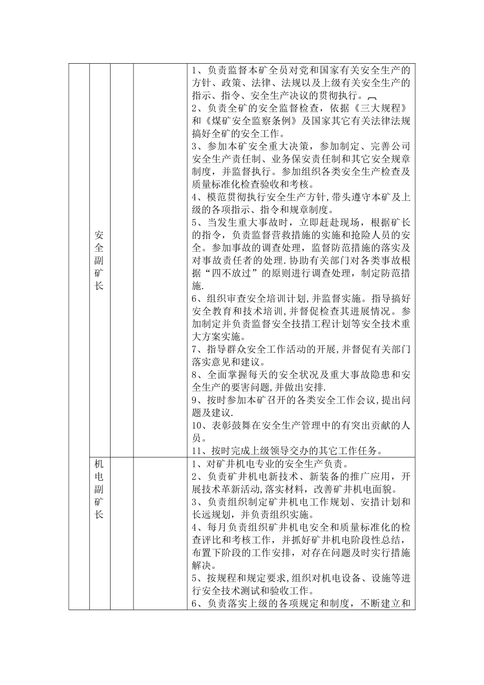 煤矿岗位说明书_第3页