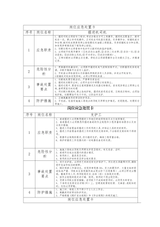 煤矿岗位应急处置卡