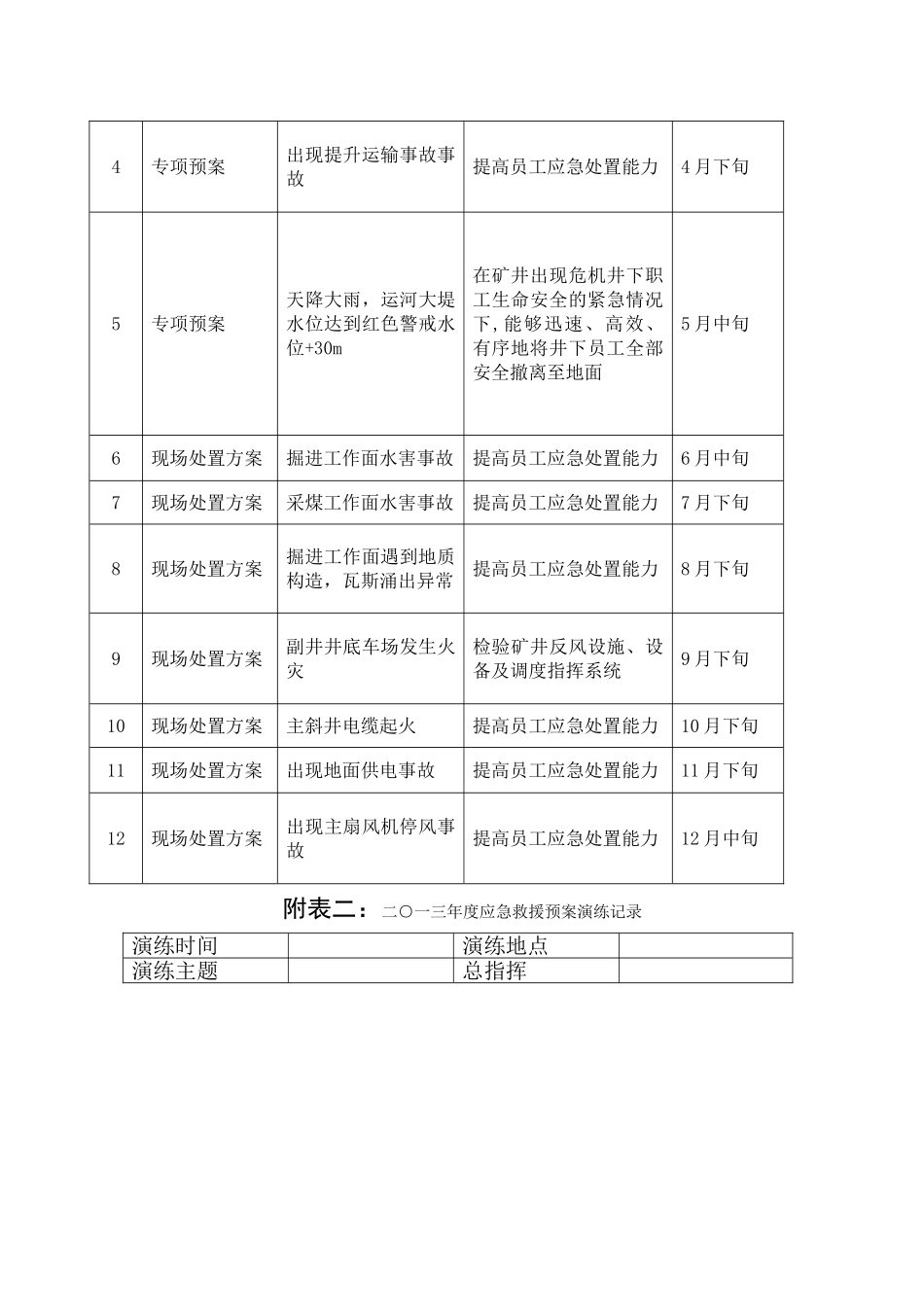 煤矿应急救援演练计划_第2页
