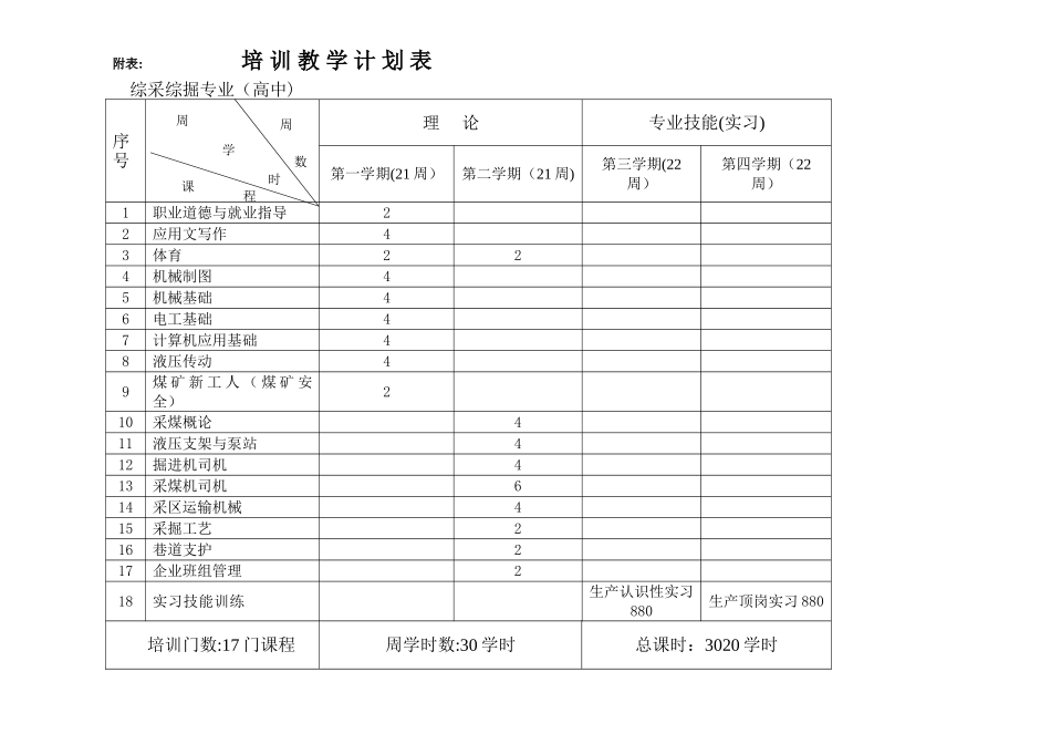煤矿开采培训计划表格_第1页