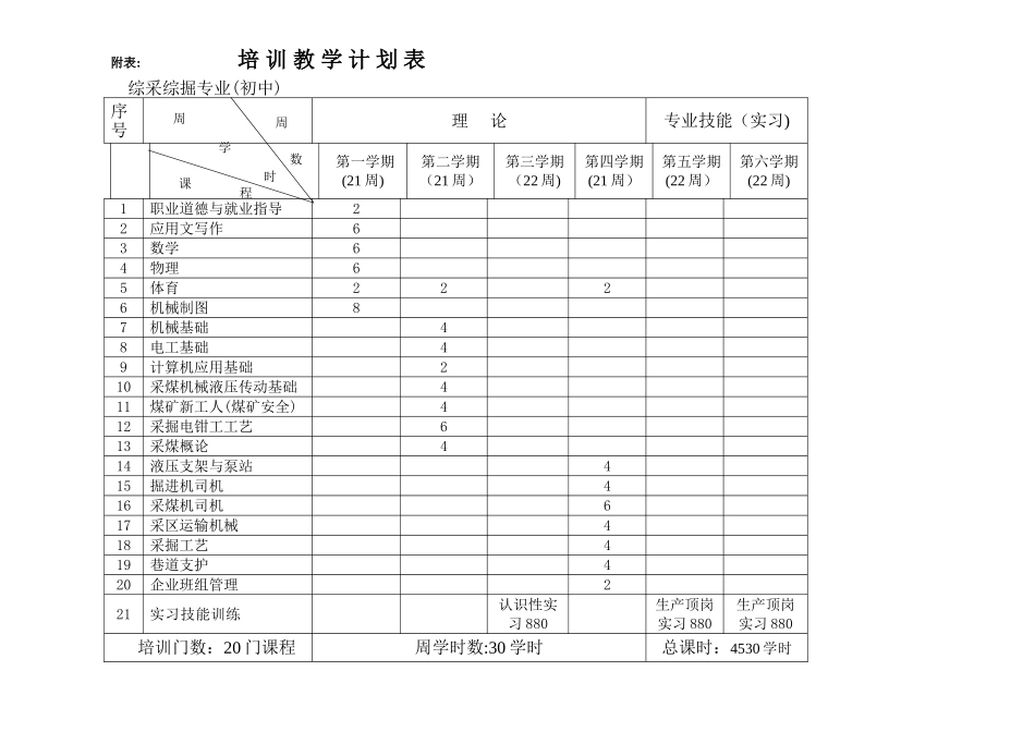 煤矿开采培训计划表格_第2页