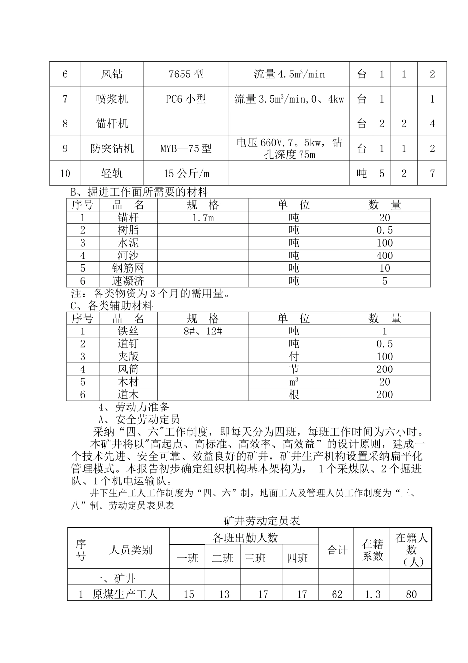 煤矿施工组织设计_第2页