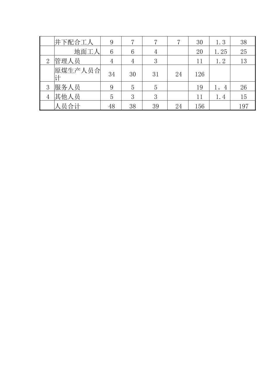 煤矿施工组织设计_第3页