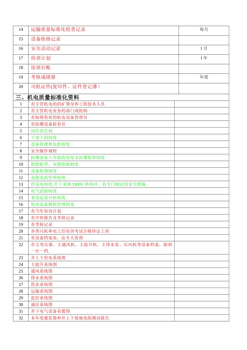 煤矿机电内业资料明细表[山西]_第3页