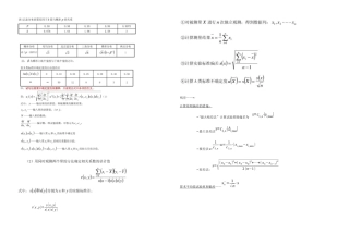 2025年一级注册计量师考试相关公式大全
