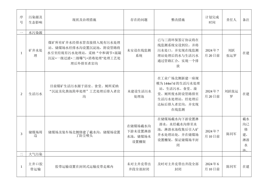 煤矿环境保护自查整改方案及措施_第3页