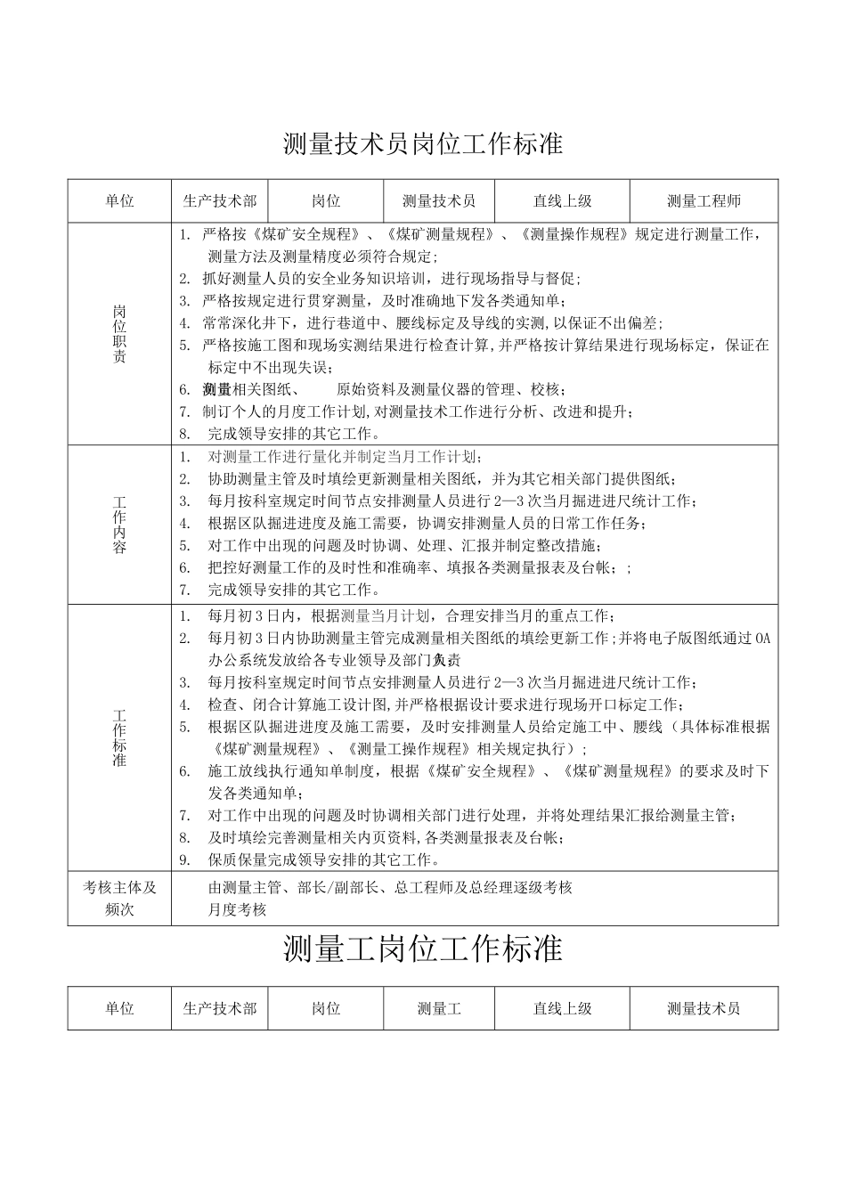 煤矿测量岗位标准_第2页