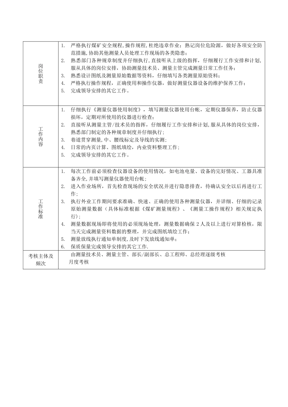 煤矿测量岗位标准_第3页