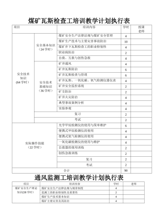 煤矿瓦斯检查工培训教学计划执行表