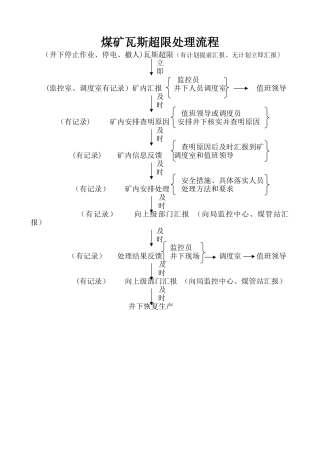 煤矿瓦斯超限处理流程